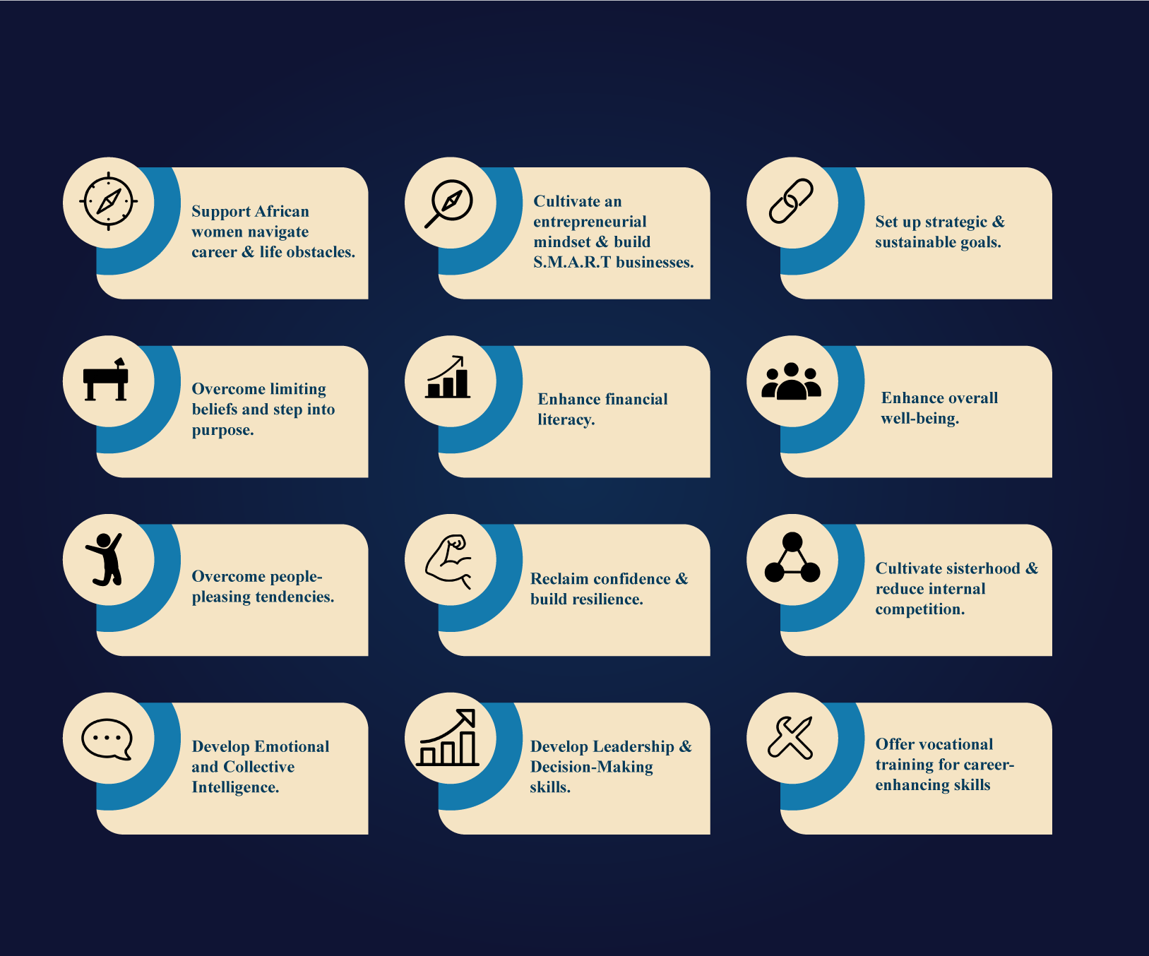 what to do page infographic